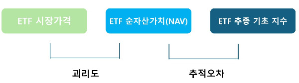 ETF 추적오차_괴리율.jpg