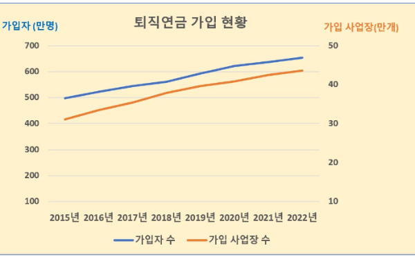 퇴직연금가입자 추이.jpg