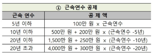 근속연수공제.jpg