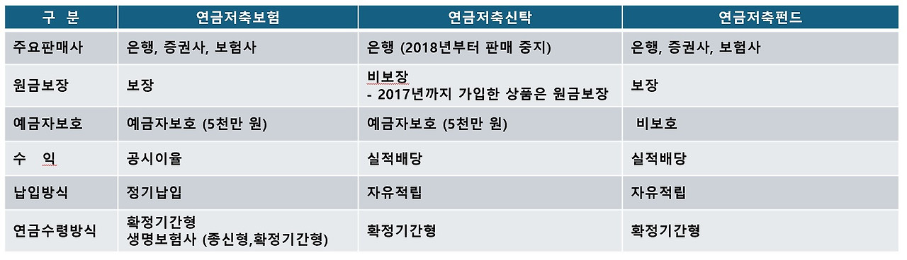 연금저축 비교.jpg