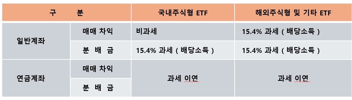 ETF 과세.jpg