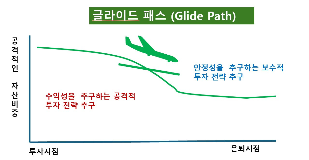 Glide path.jpg