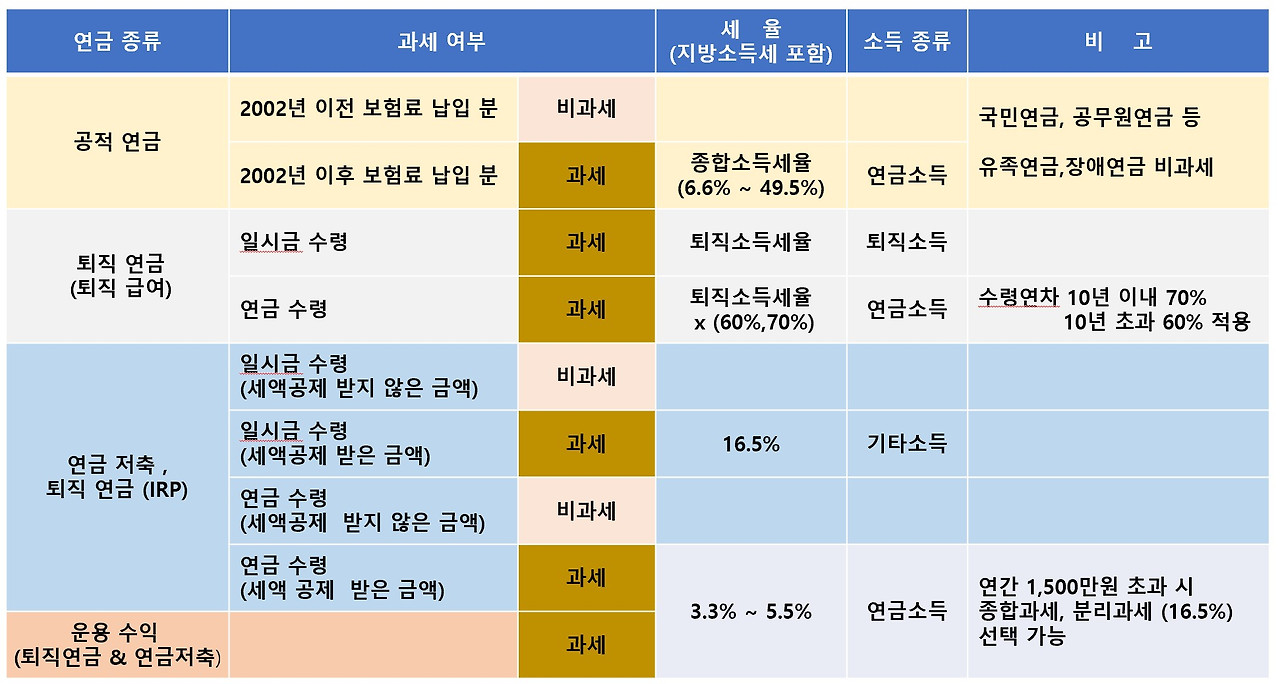 연금과세금.jpg