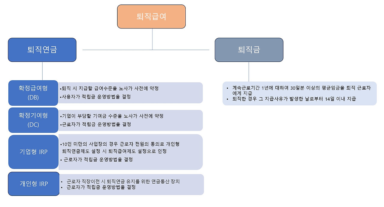 퇴직급여 종류.jpg