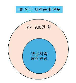 세액공제한도.jpg