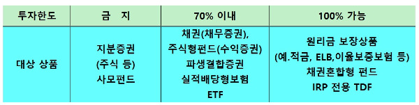 IRP투자가능 상품 및 한도.jpg