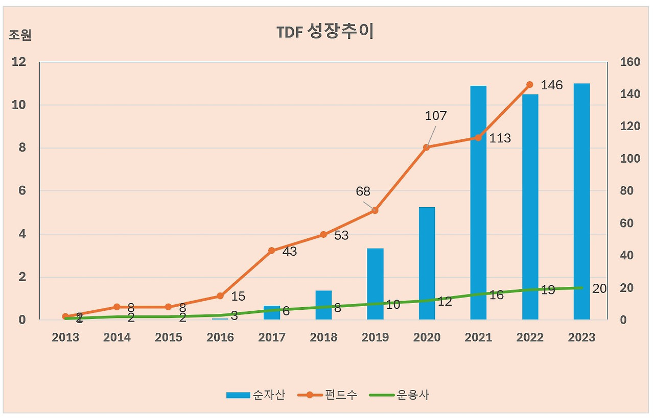 TDF성장추이.jpg