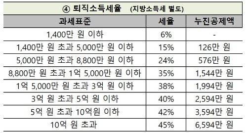 퇴직소득세율.jpg