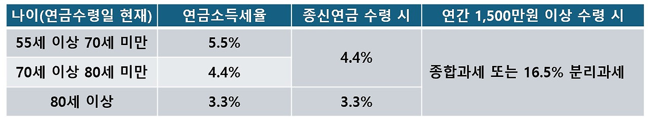 연금소득세율.jpg