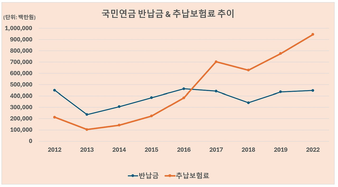 반환 & 추납 추이2.jpg