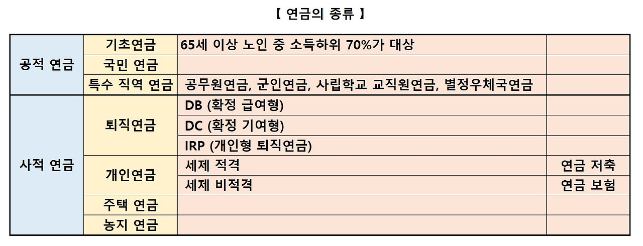 연금의 종류.jpg
