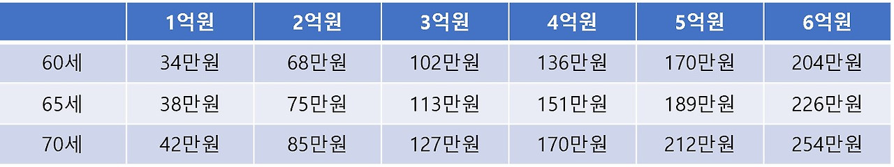 종신정액형 월지급금캡쳐.jpg