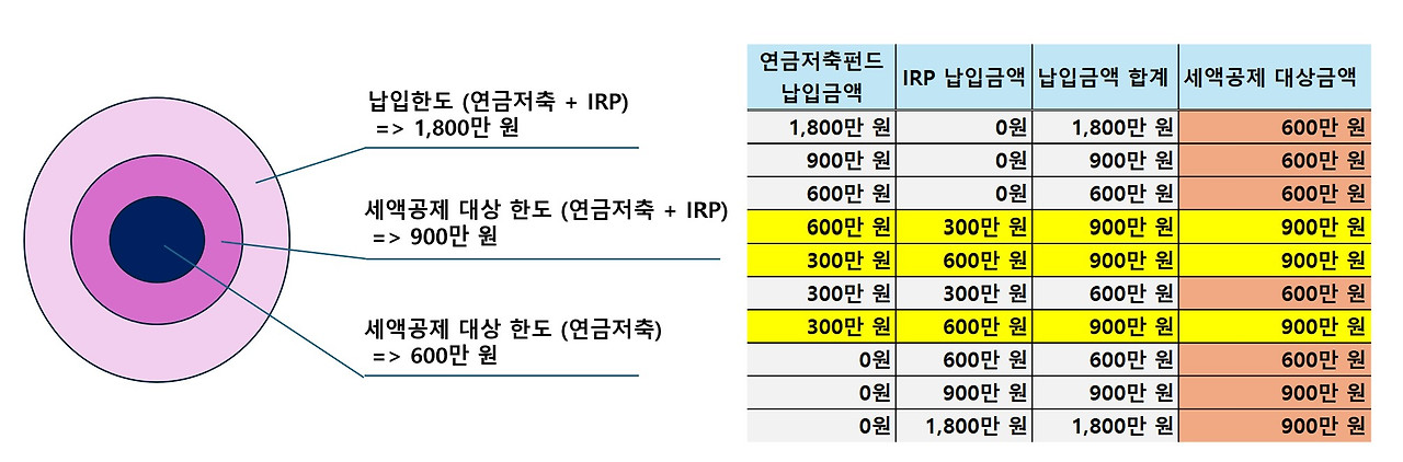 연금계좌세액공제한도_2.jpg