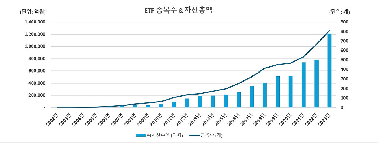 ETF_상장현황_챠트.jpg