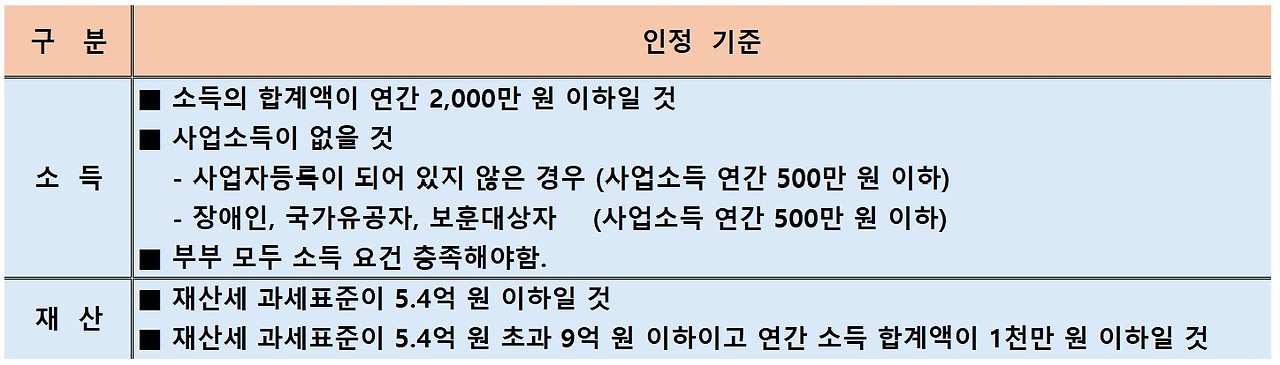 피부양자인정기준.jpg