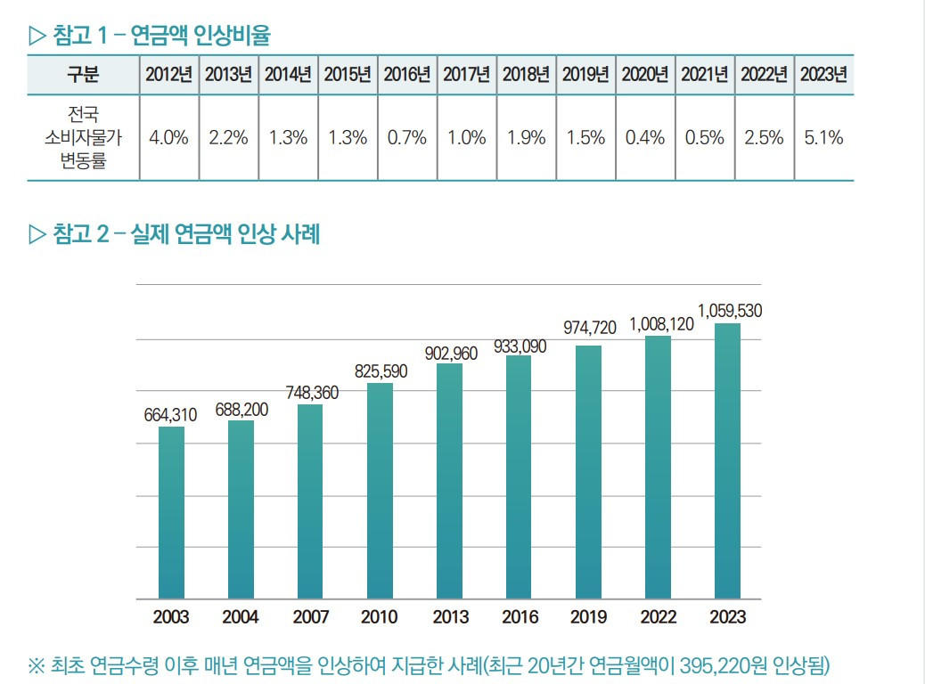국민연금 인상 자료.jpg
