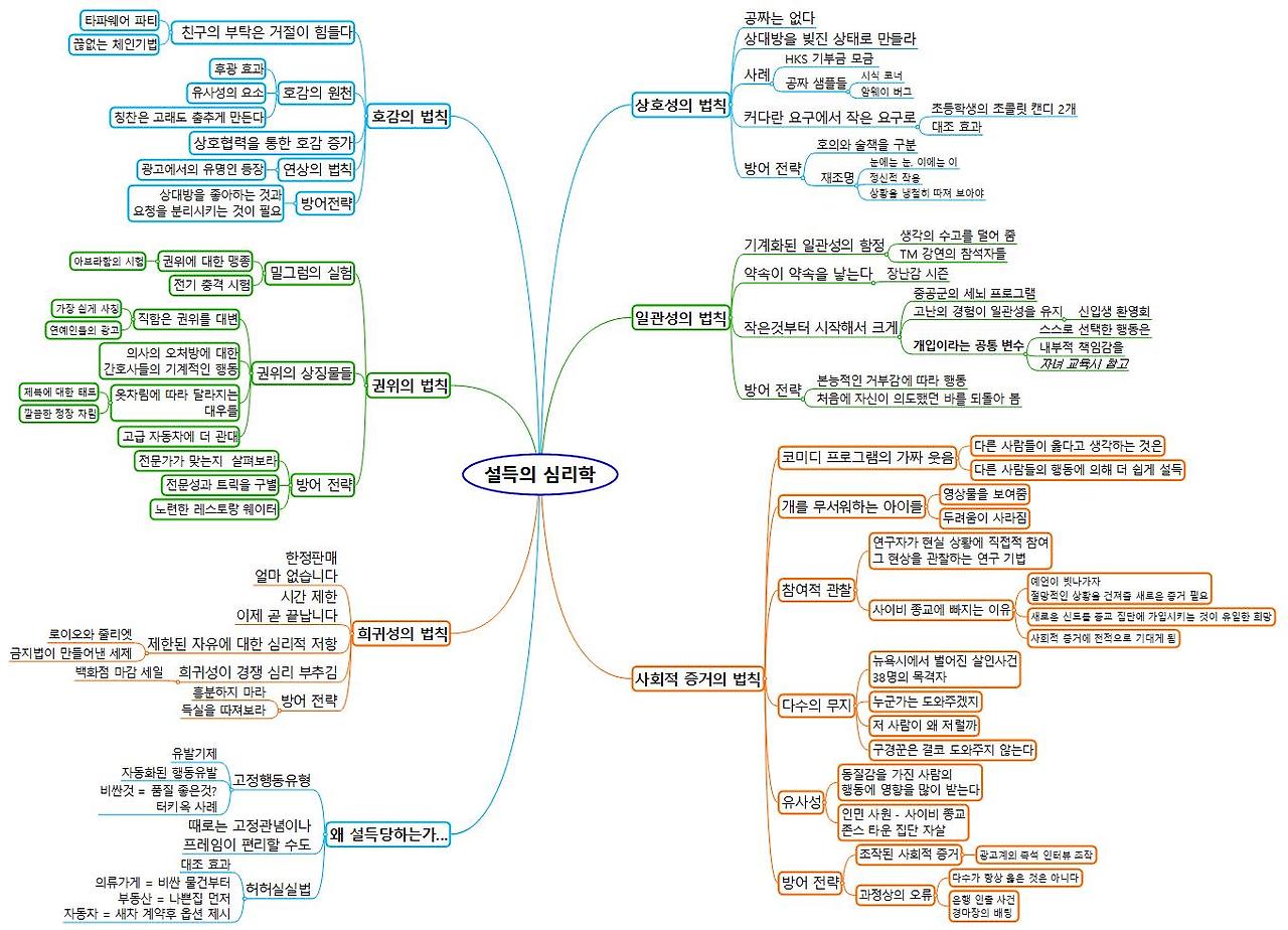설득의 심리학.jpg