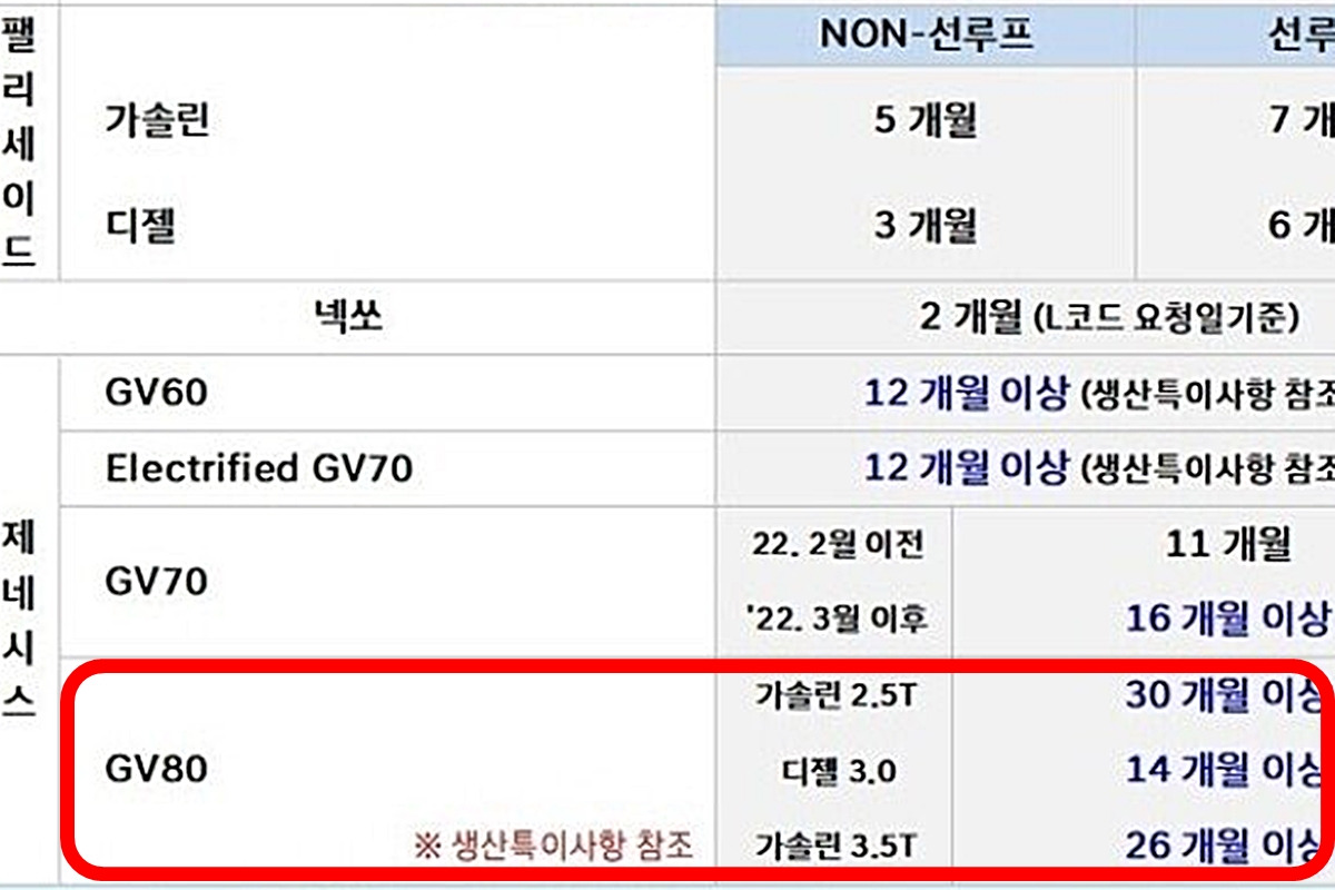 1_2022년 11월 현대차 납기표_오토스파이넷.jpg