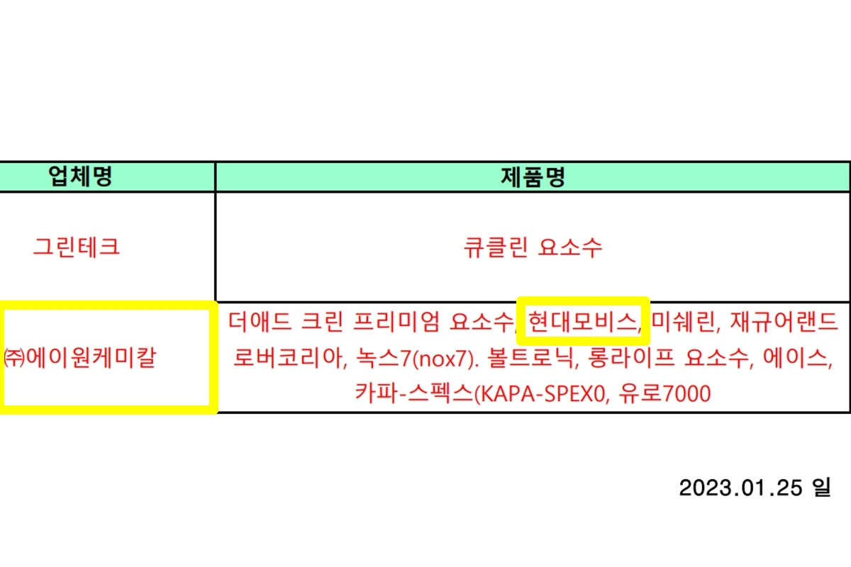 4_부적합 요소수 목록_교통환경연구소.jpg