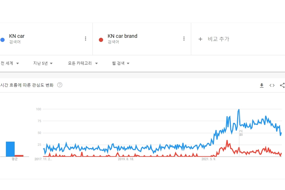 3_기아 로고 검색량_구글 트렌드 캡처.jpg