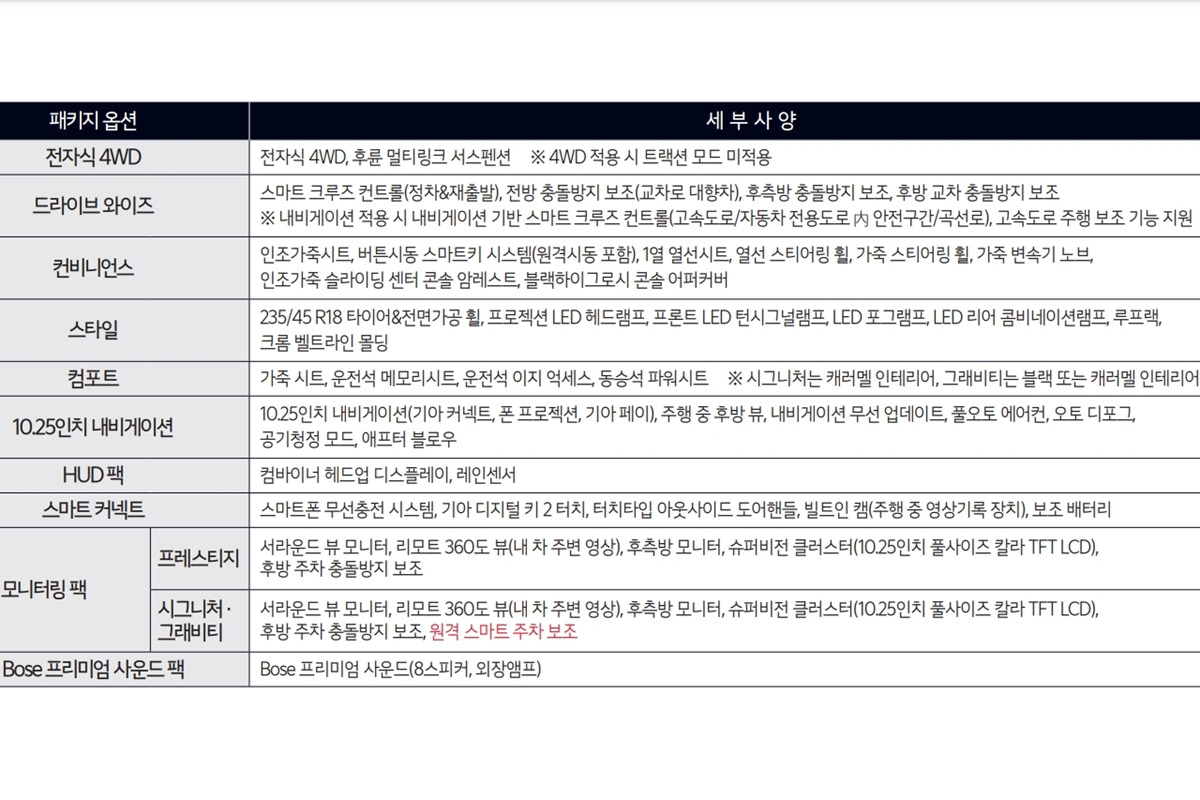 6_기아 셀토스 가격표_기아.jpg