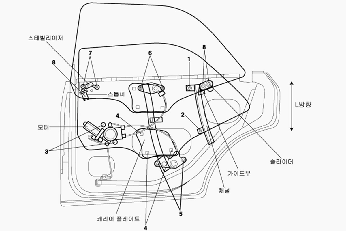 4_그랜저 XG 리어 뒤 창문 개방 면적_현대 GSW.jpg