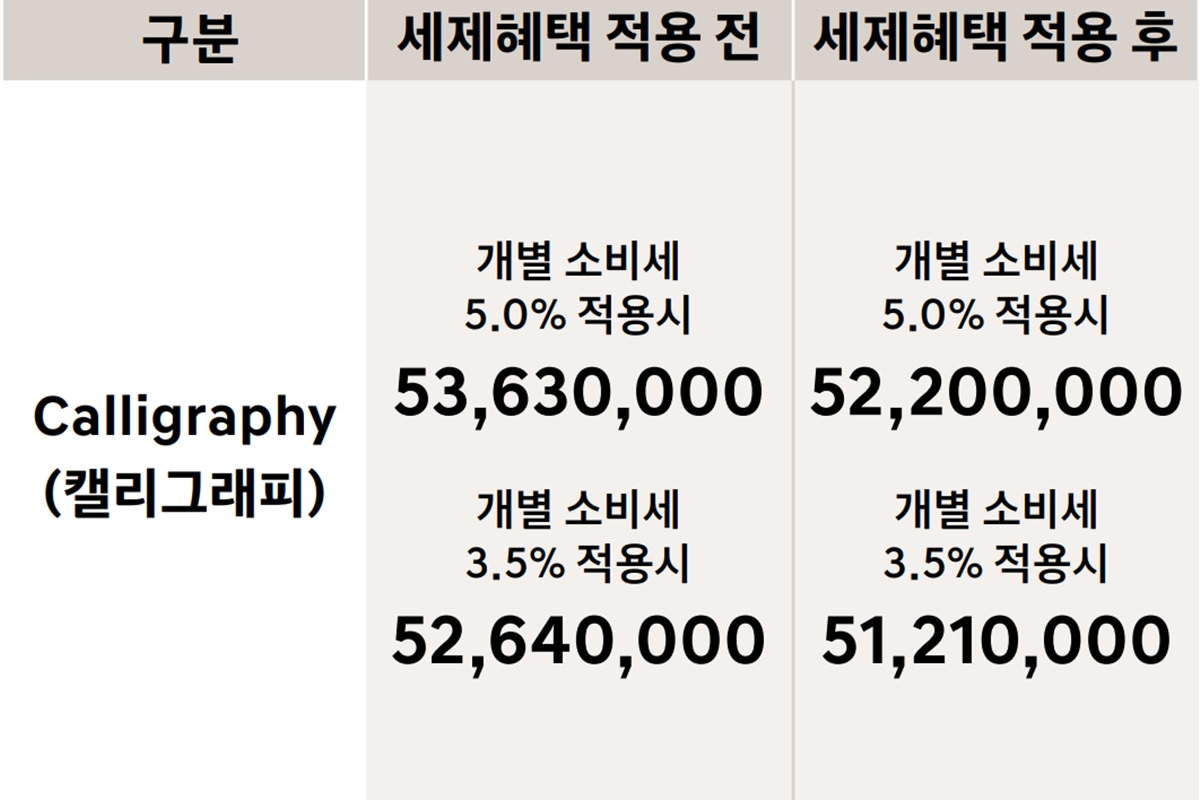 9_그랜저 하이브리드 캘리그래피 가격.jpg