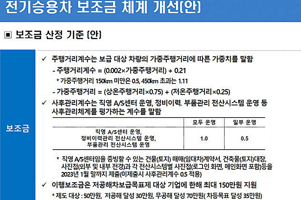 1_2023년 전기차 보조금 체계 개선안_환경부.jpg