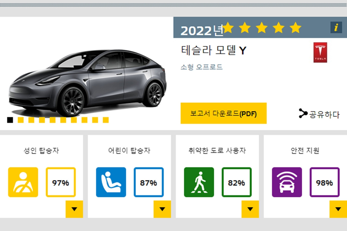 테슬라 유로앤켑 결과.jpg