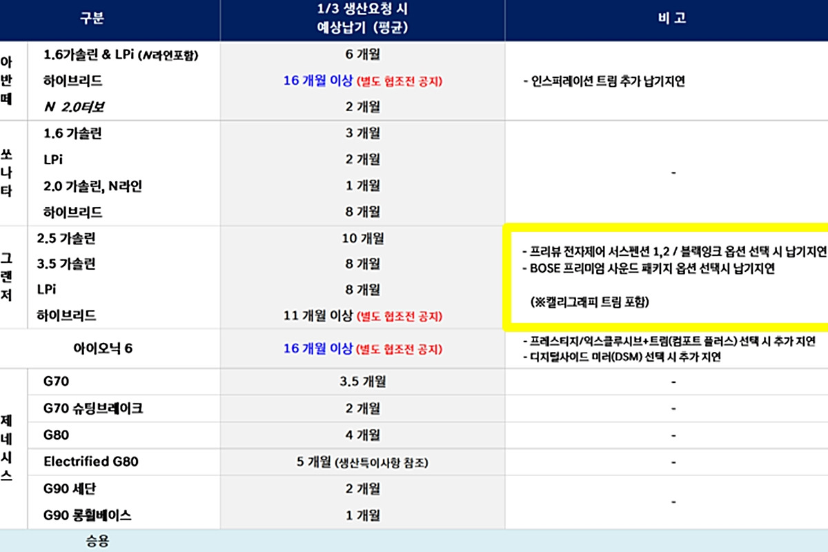 3_2023년 1월 현대차 납기_클리앙.jpg