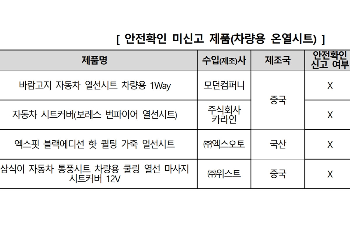 2_안전 확인 미신고 제품_한국소비자원.jpg