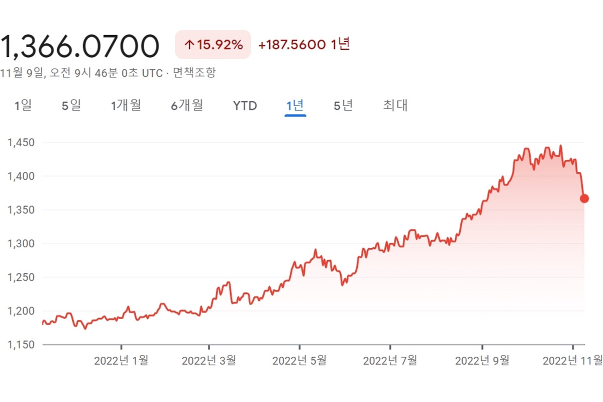 6_달러 환율_구글 금융.jpg