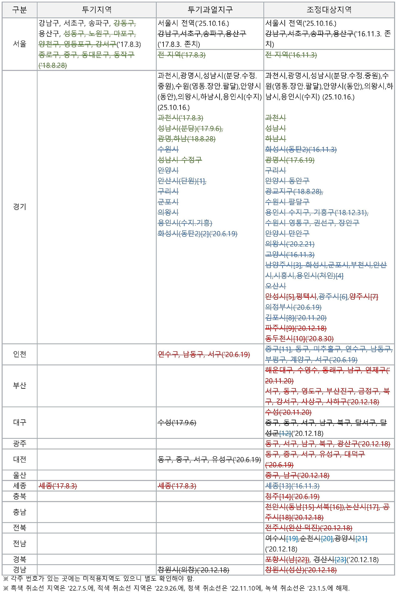 규제지역 지정현황_251016_1.jpg