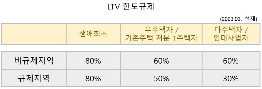LTV 규제.jpg