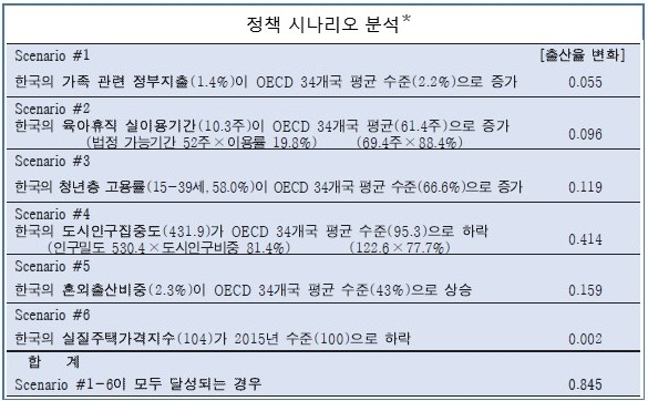 정책 시나리오.jpg