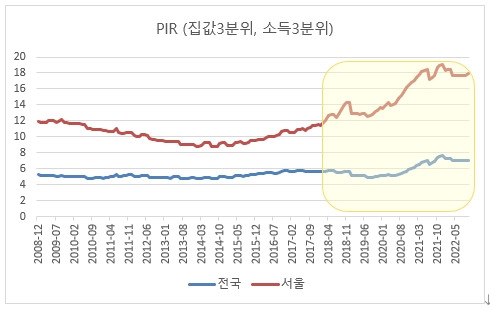 PIR 추이.jpg