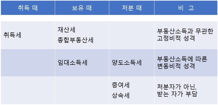 단계별 주택 세금.jpg