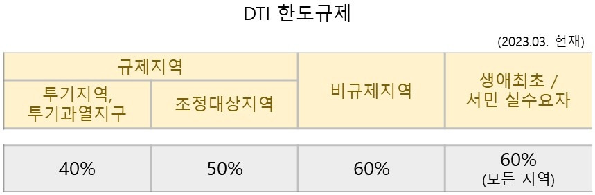 DTI 규제.jpg