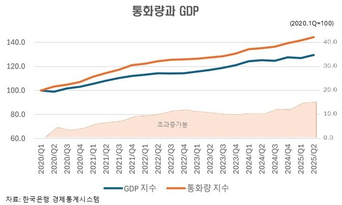 통화량_GDP 지수 비교.jpg