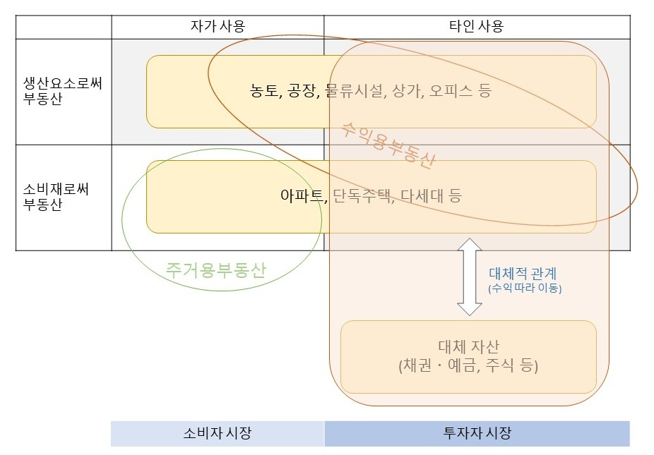 부동산_자산 관계도.jpg