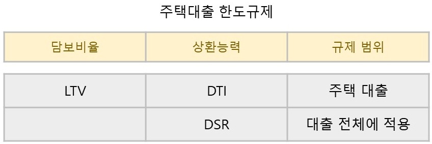 주택대출 규제 총괄.jpg