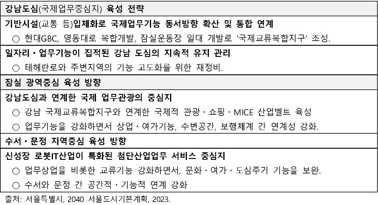 송파구 관련 도시계획 방향.jpg