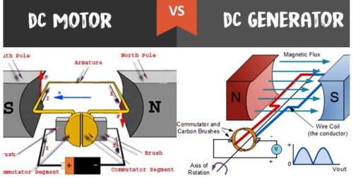 190213 motor_vs_gen.jpg