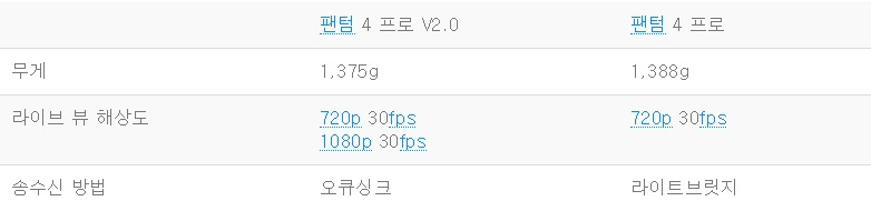 팬텀 4 프로 V2.0 VS 팬텀 4 프로.jpg