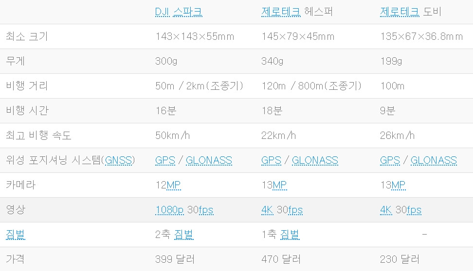스파크 vc 헤스퍼 vs 도비.jpg