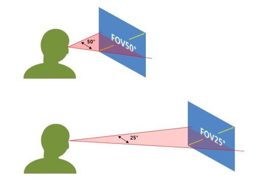 191001 FOV_Distance.jpg