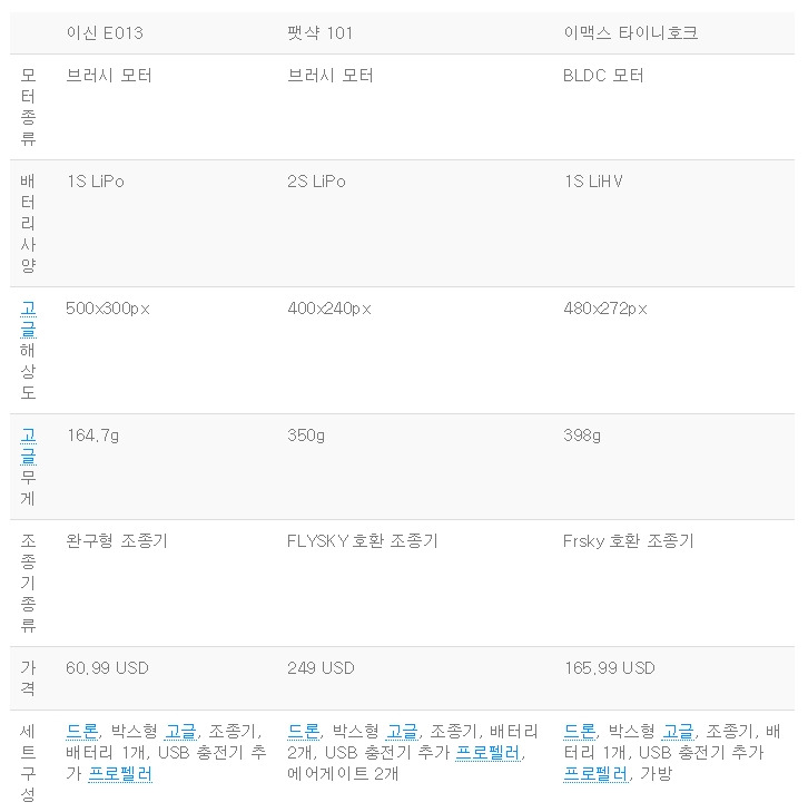 190212 레이싱 드론 표.jpg