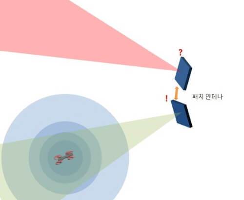 191231 patch_direction.jpg