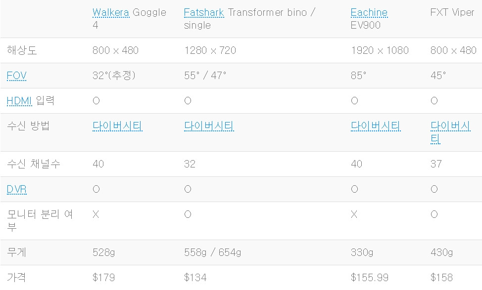 박스형 fpv 고글 정리.jpg