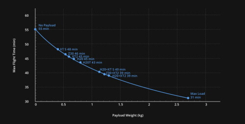 200526 m300payload.jpg